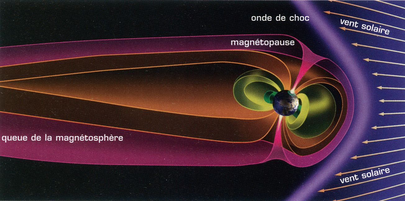 La magnétosphère terrestre